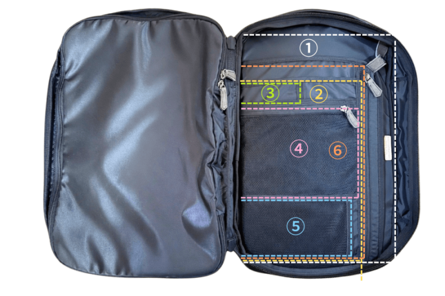 Open travel backpack showing six labeled inner compartments for organization (numbers 1–6).